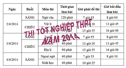 Bộ GD-ĐT tiết lộ “chiêu” ôn luyện đề văn theo kiểu mới